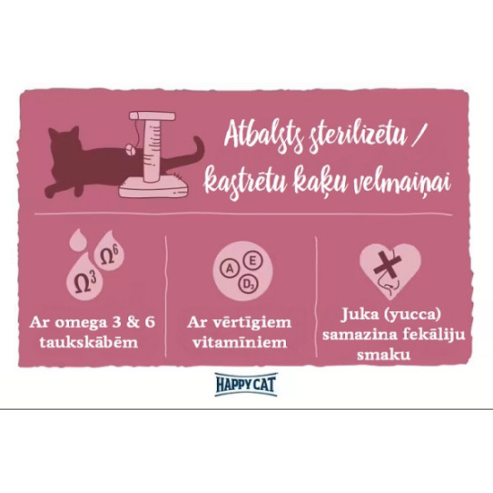 Happy Cat Minkas Sterilised Geflügel - сухой корм для стерилизованных кошек с птицей