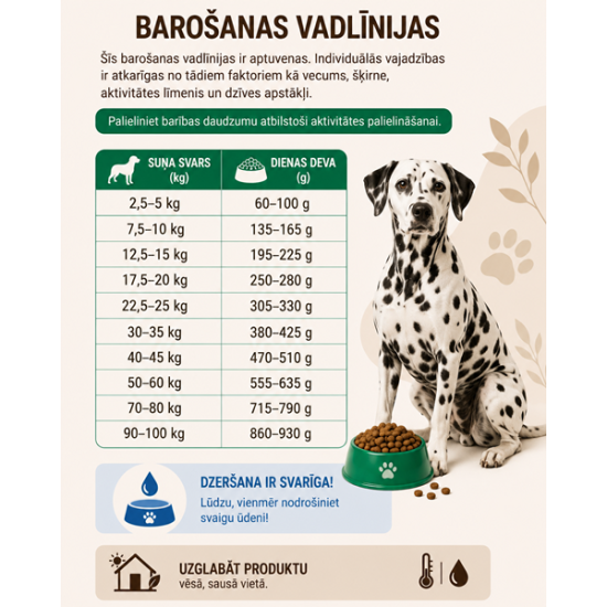 MAC's Dog Mono Soft - Frisches Lamm - Полувлажный корм для собак с ягненком