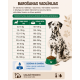 MAC's Dog Mono Soft - Frisches Lamm - Полувлажный корм для собак с ягненком
